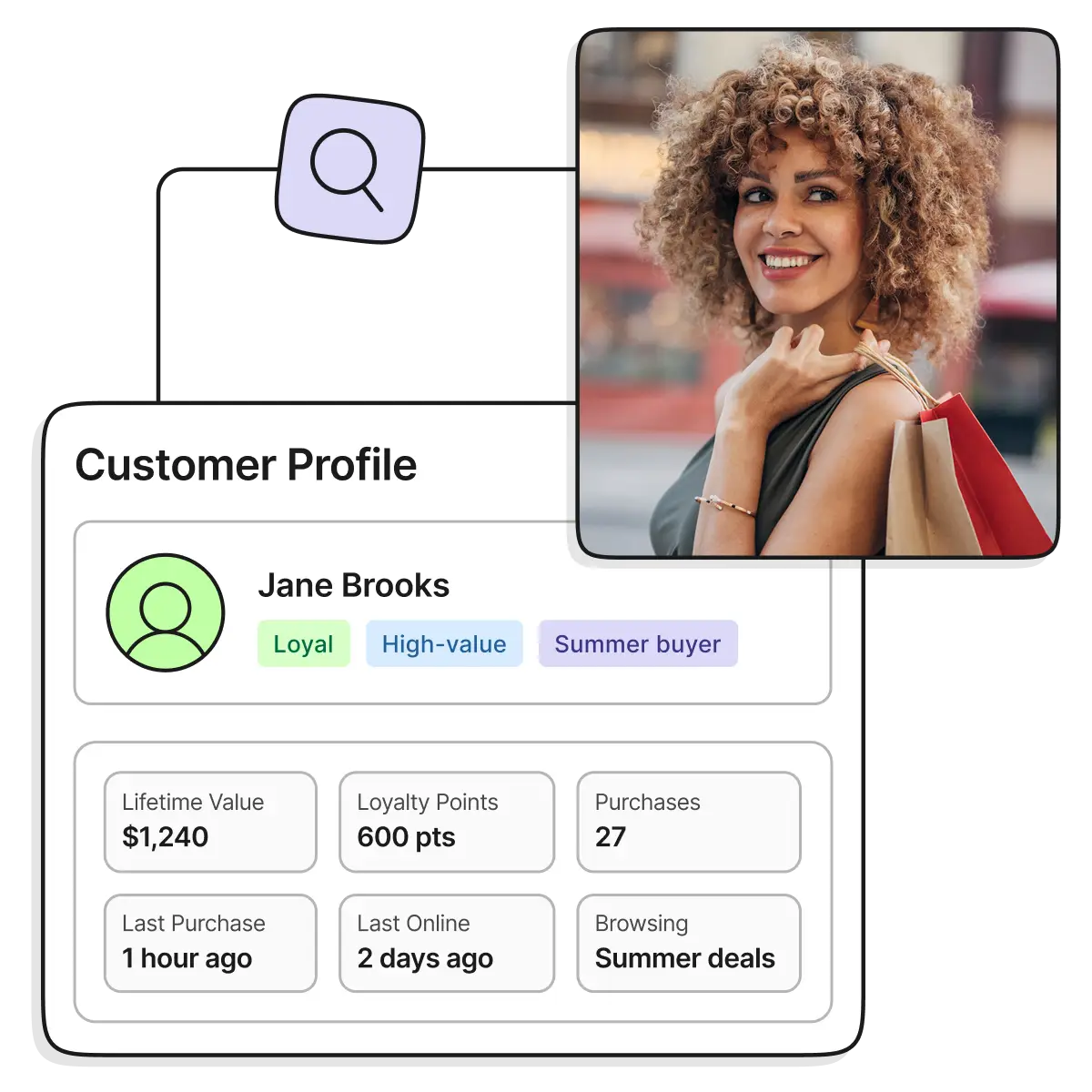 Ciblages affinés grâce à la Customer Data Platform (CDP)