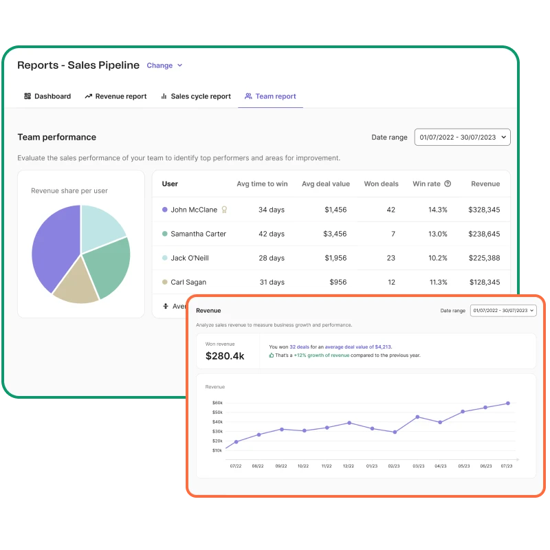 Intelligenza Vendite Guidata dai Dati