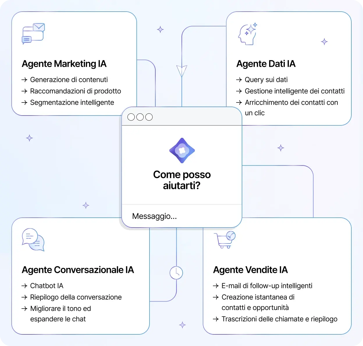 Agenti AI che lavorano con te — e per te