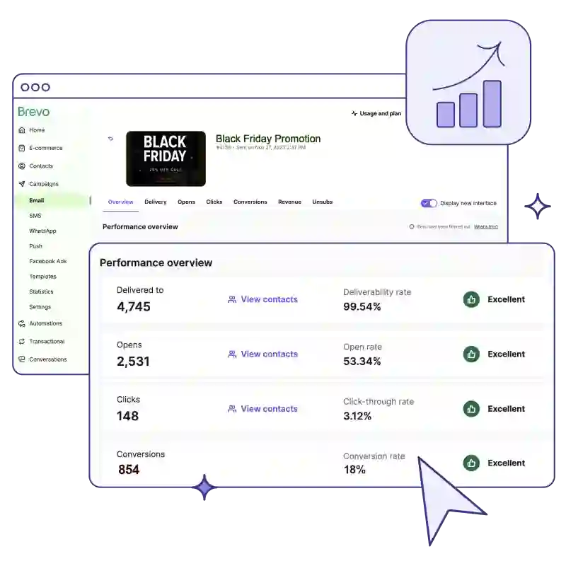 Automazione Engagement Influencer