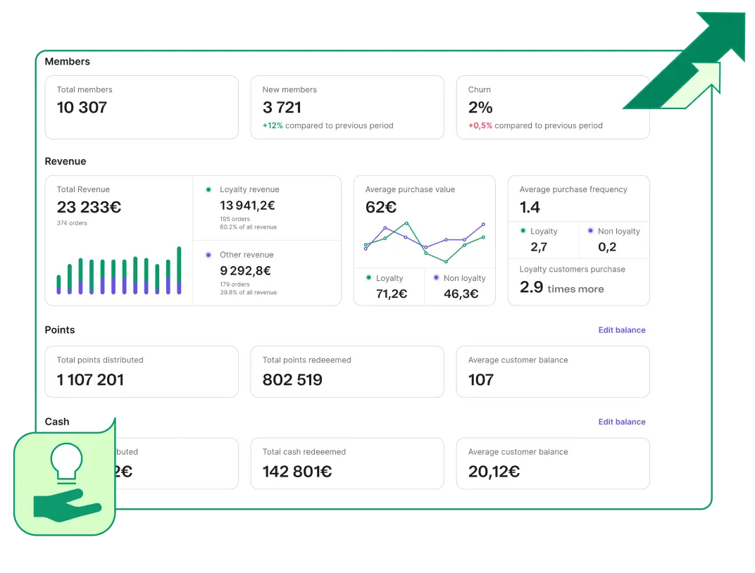 プログラムのパフォーマンスを測定し、最適化します
