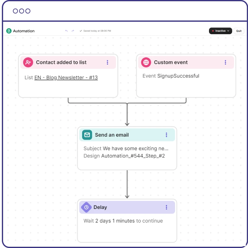 インテリジェント自動化