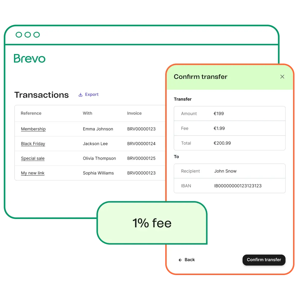 Revenue Performance Analytics