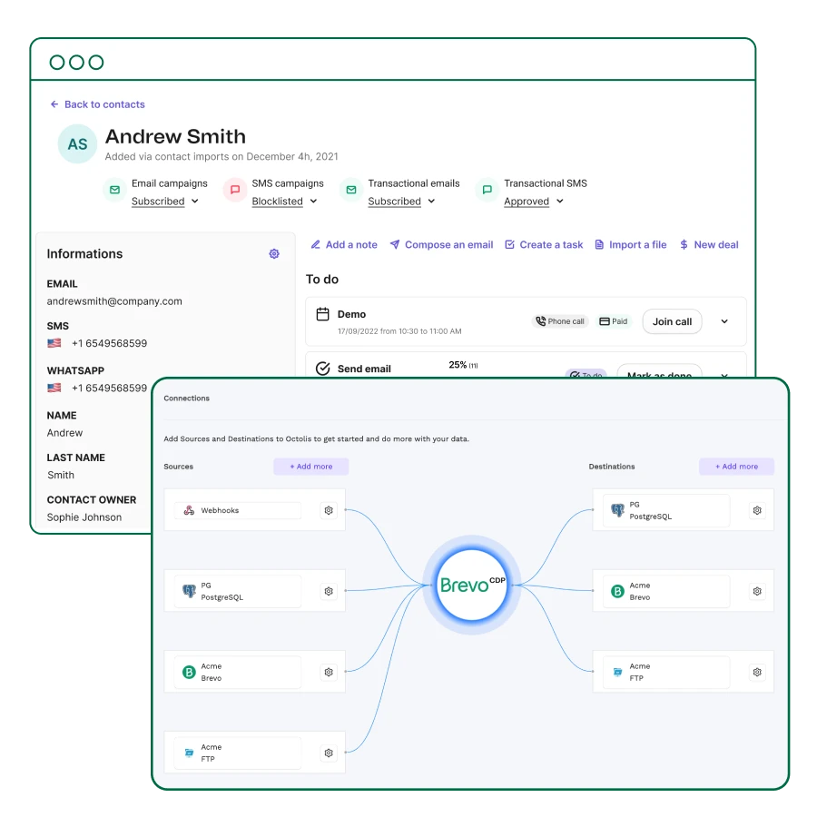 リアルタイムコンタクト管理