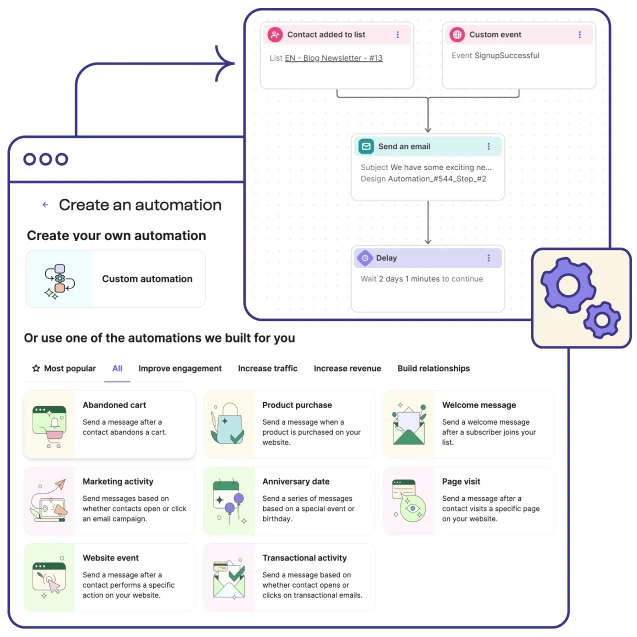 Excelência em Suporte Omnichannel
