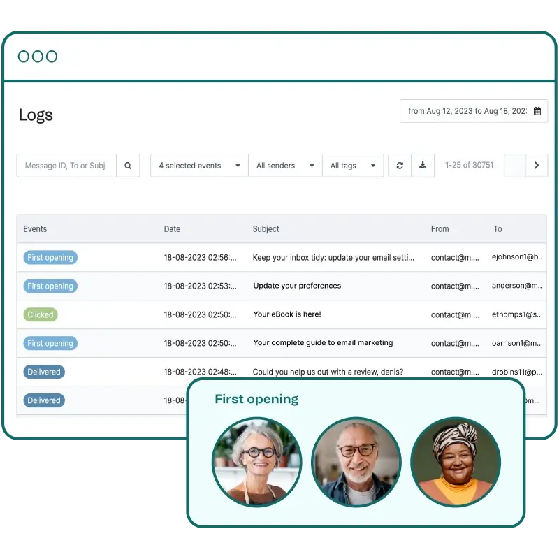 Experiências Personalizadas para o Usuário