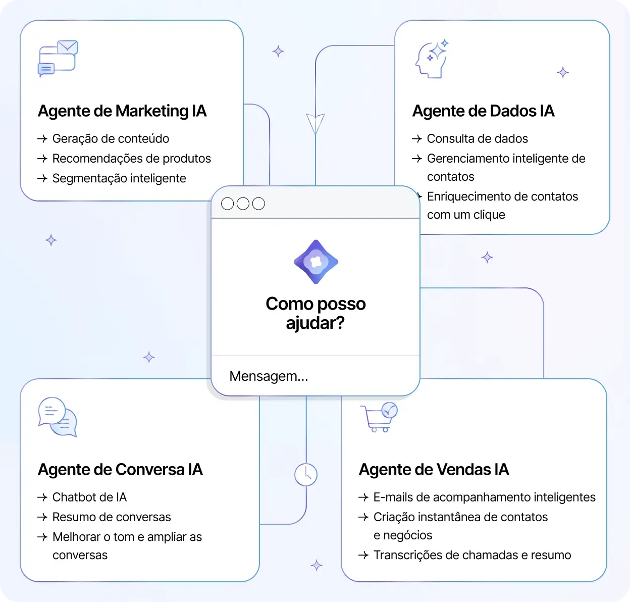Agentes de IA que trabalham com você e para você