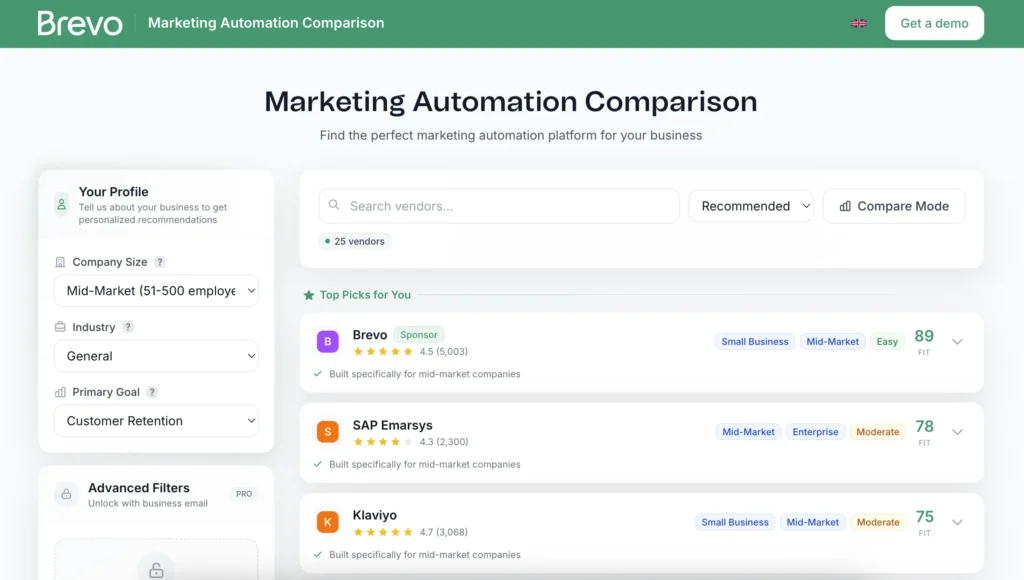 Comparativo de plataformas de automação de marketing