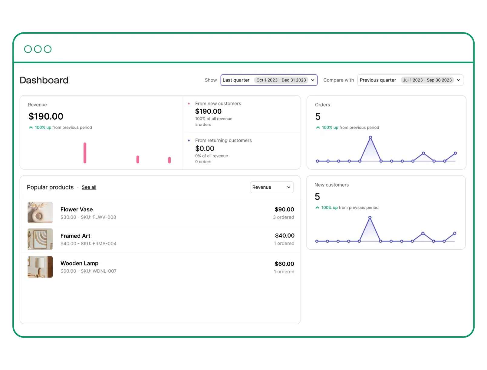 Gain in-depth customer insights from <br>your e-commerce solution