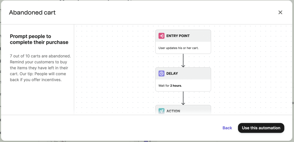 abandoned cart marketing automation example