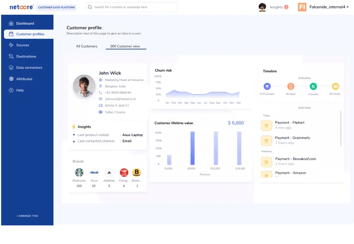 Interface of Netcore, an enterprise marketing automation solution