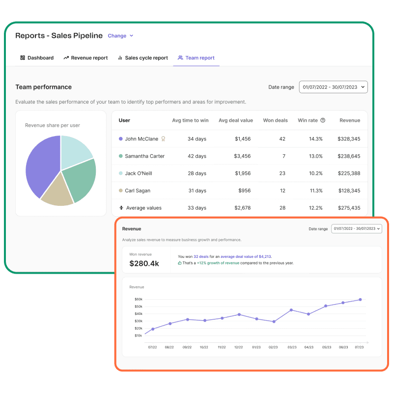 Multi-Platform Integration