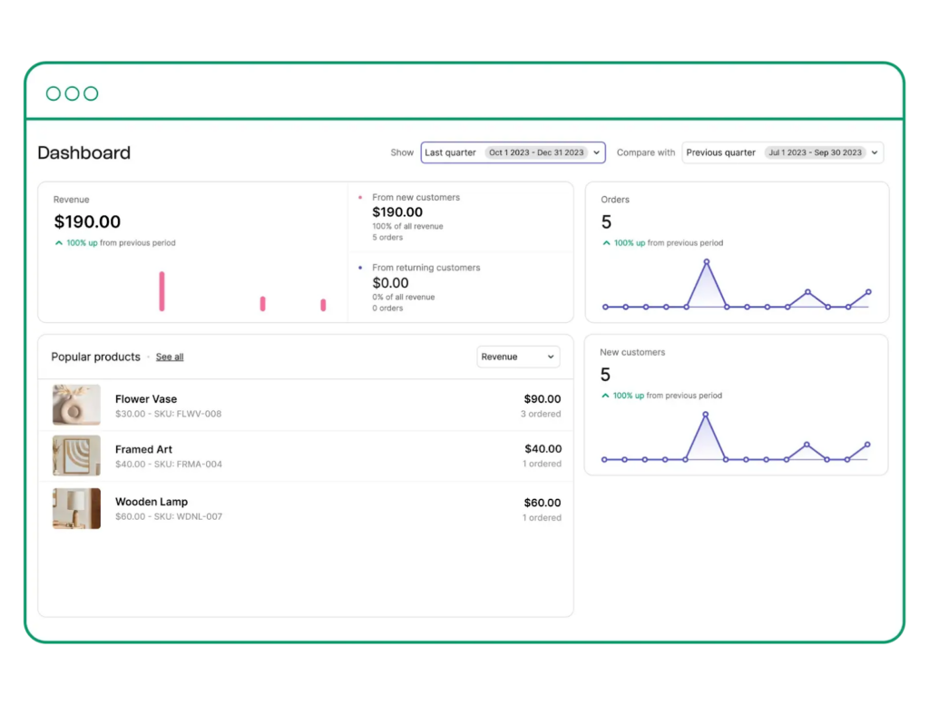 Ecommerce dashboard in Brevo
