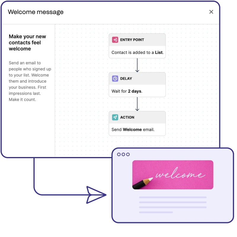 Smart Email Campaigns