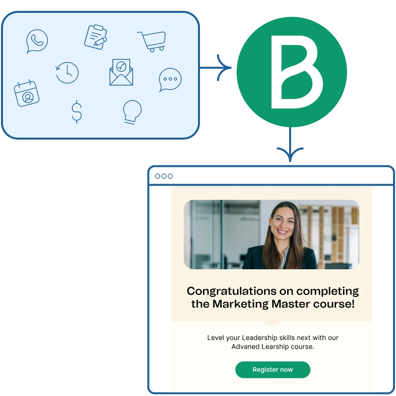 Context-Enhanced Support