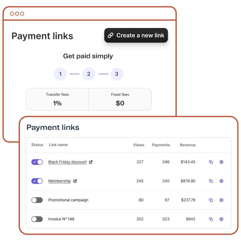 Smart A/B Testing