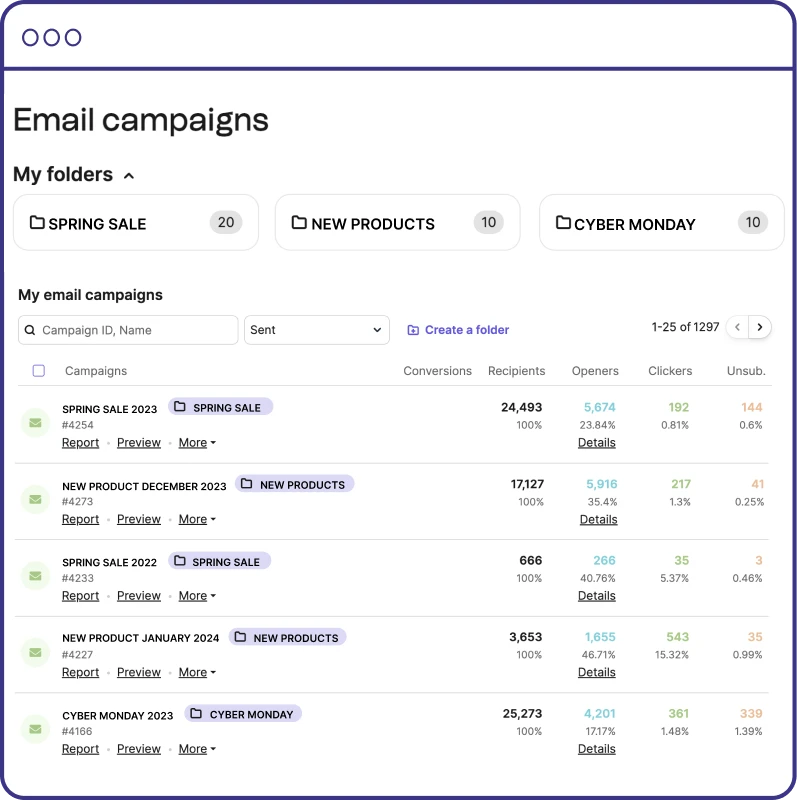 Intelligent Marketing Automation