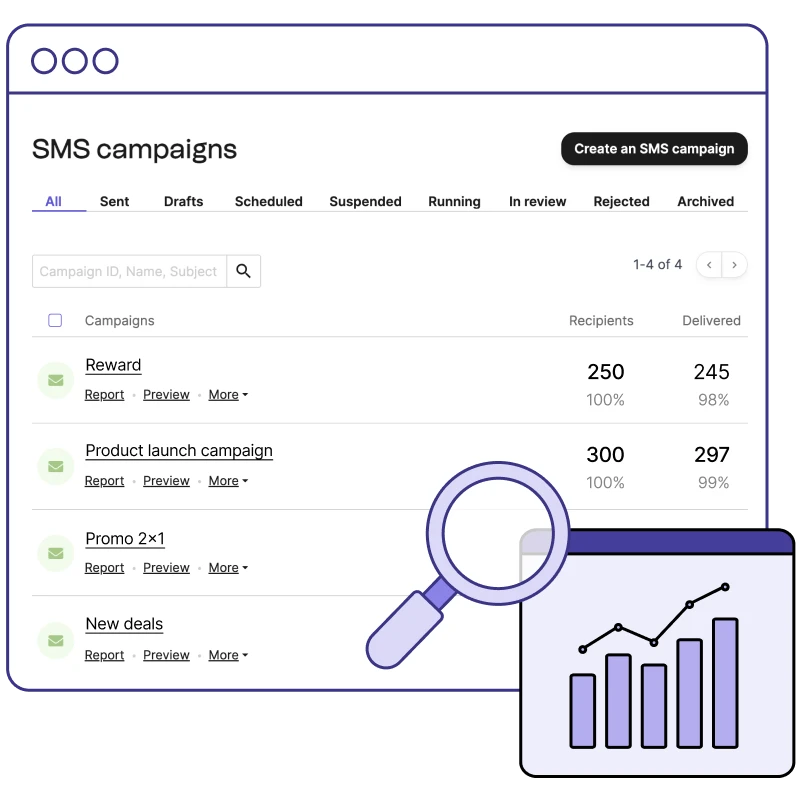 Results Tracking