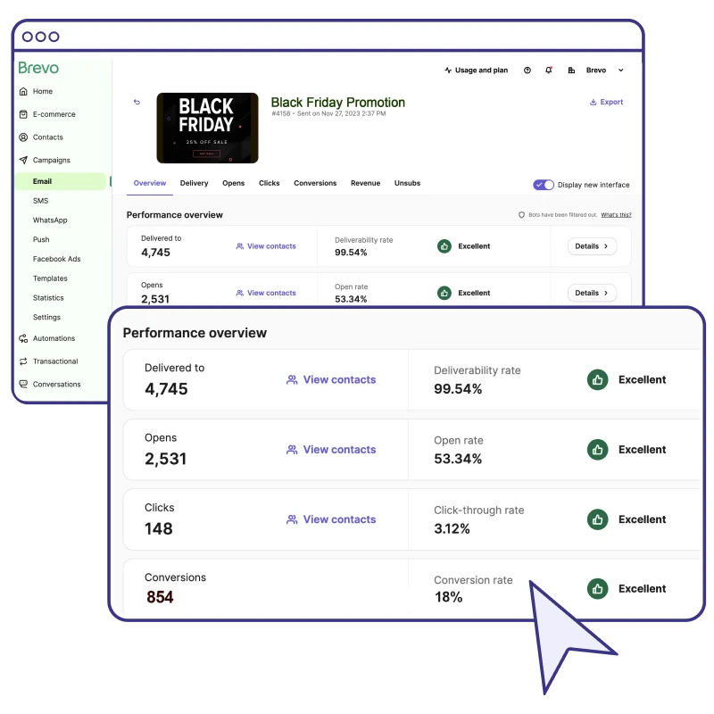 email marketing performance overview