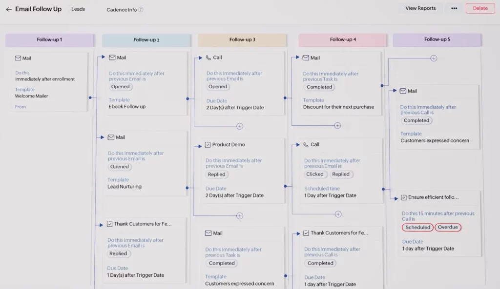 Interface of Zoho, a Keap alternative