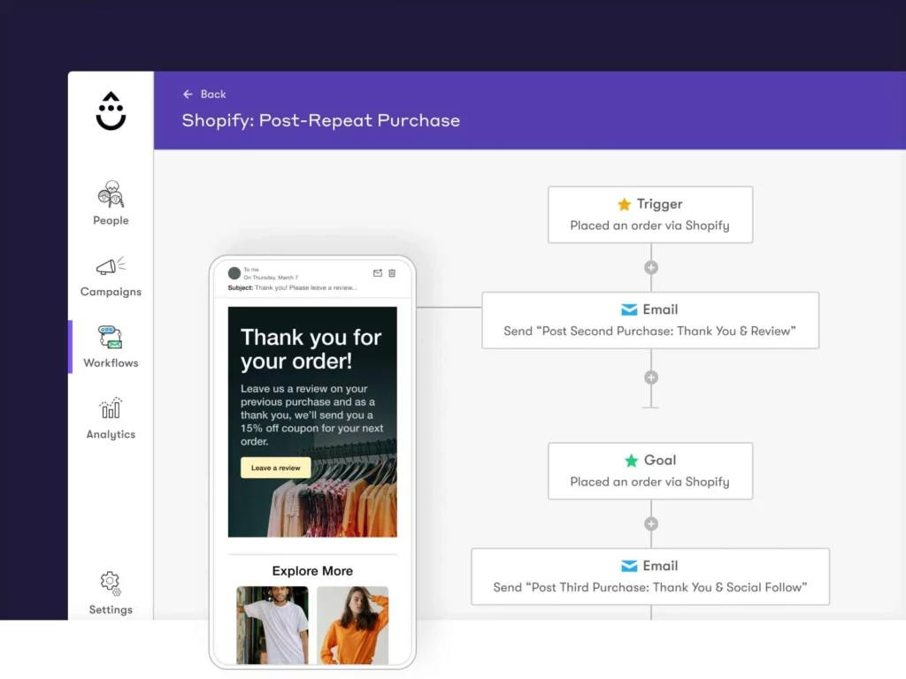 Drip post-repeat purchase automations