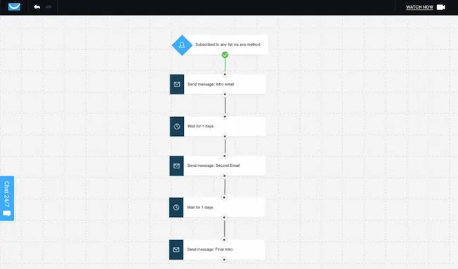 GetResponse automation builder