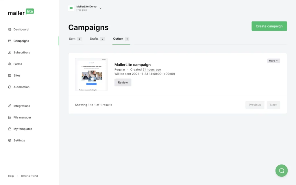 MailerLite campaign dashboard