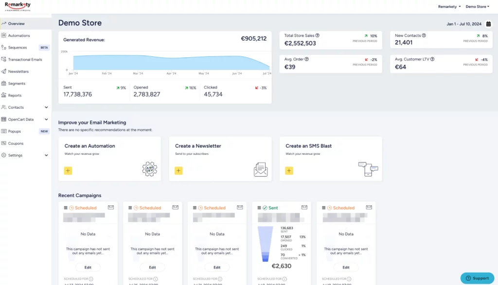 Remarkety ecommerce dashboard