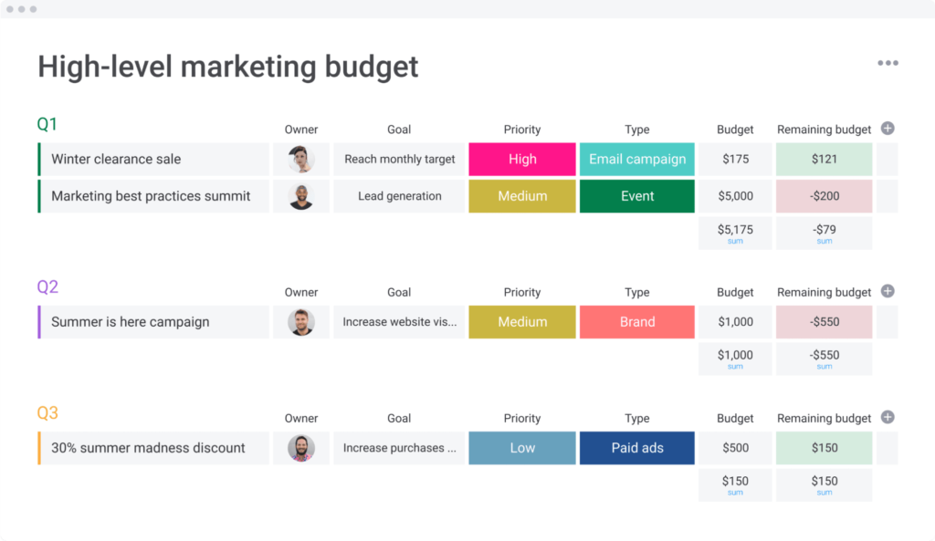 Monday.com marketing project management dashboard