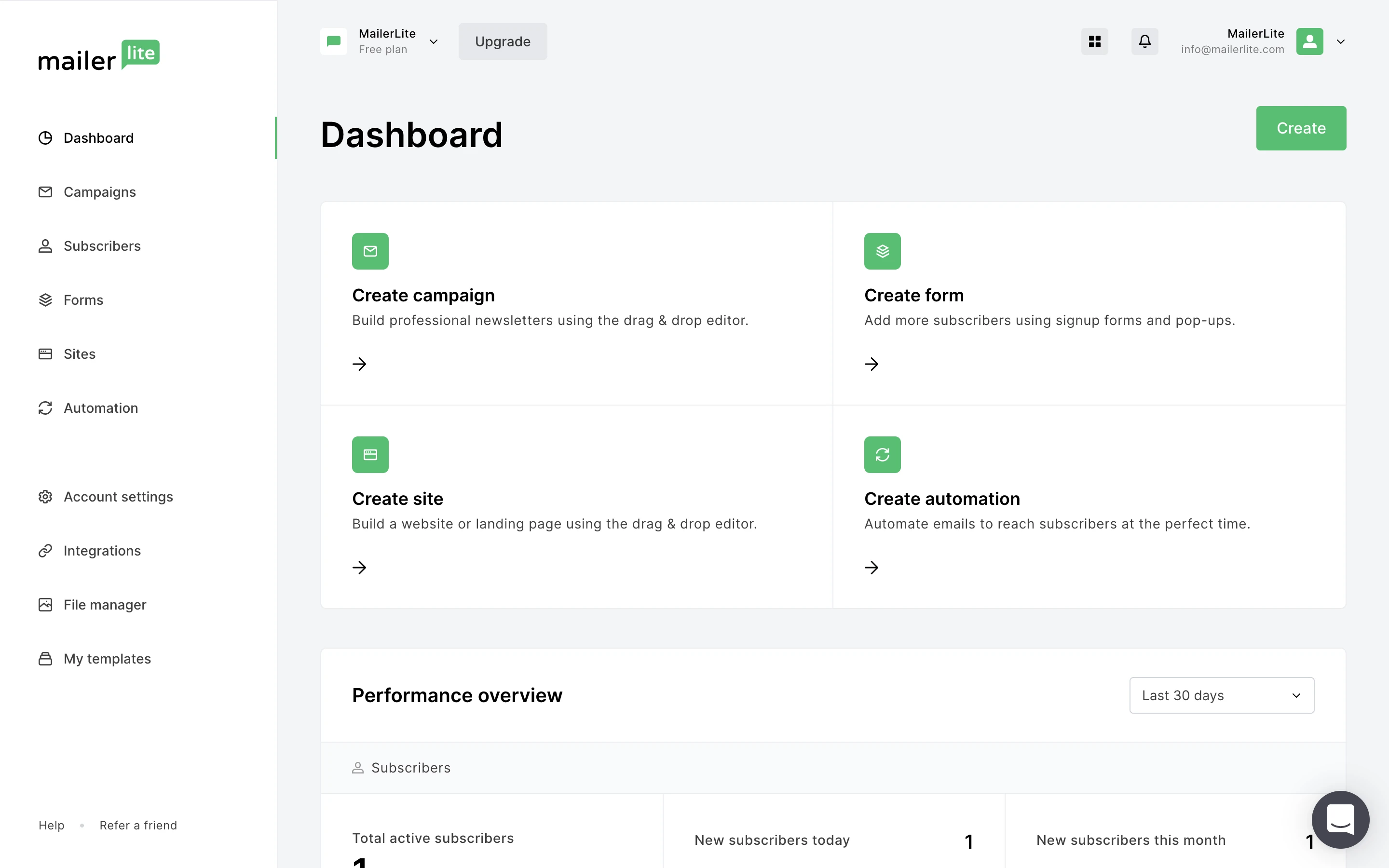 Screenshot of MailerLite's email marketing dashboard. MailerLite is a cheap email marketing platform
