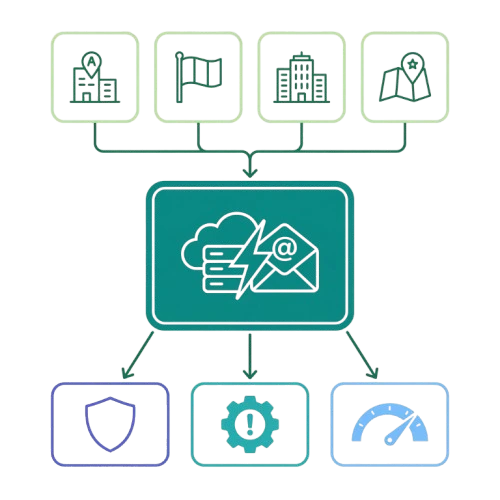 When a single account becomes a risk (and a bottleneck)