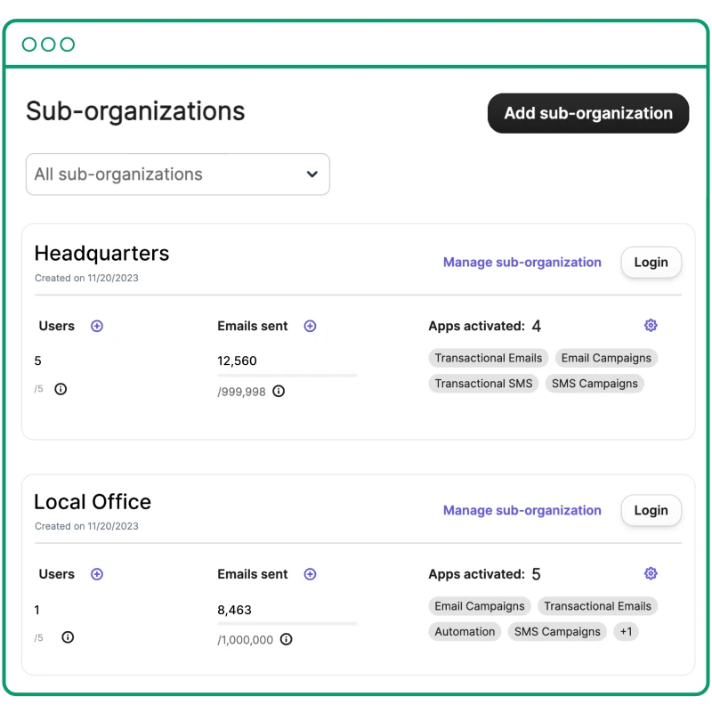 Distributed governance, centralized control