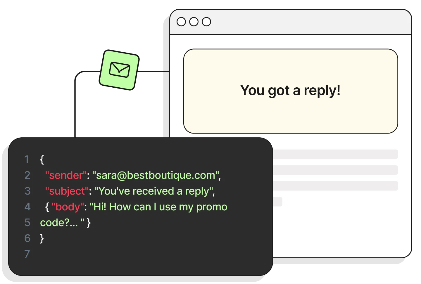 An email API designed for developers