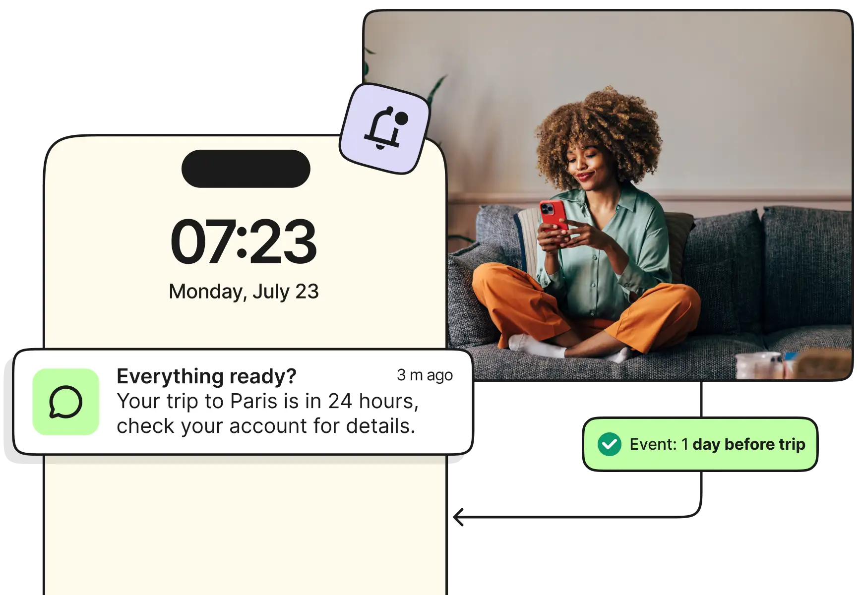 Keep customers in the loop with transactional SMS
