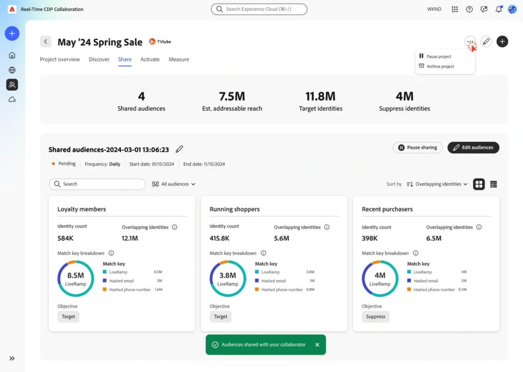 Adobe Real-Time CDP dashboard showing shared audiences for a campaign, including loyalty members, running shoppers, and recent purchasers segments with identity match breakdowns