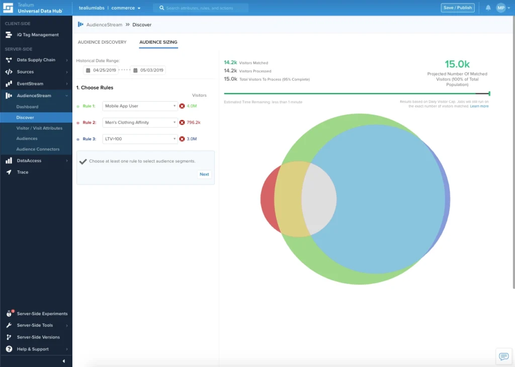 Tealium AudienceStream interface showing audience sizing with overlapping segments based on rules like mobile app user, clothing affinity, and lifetime value