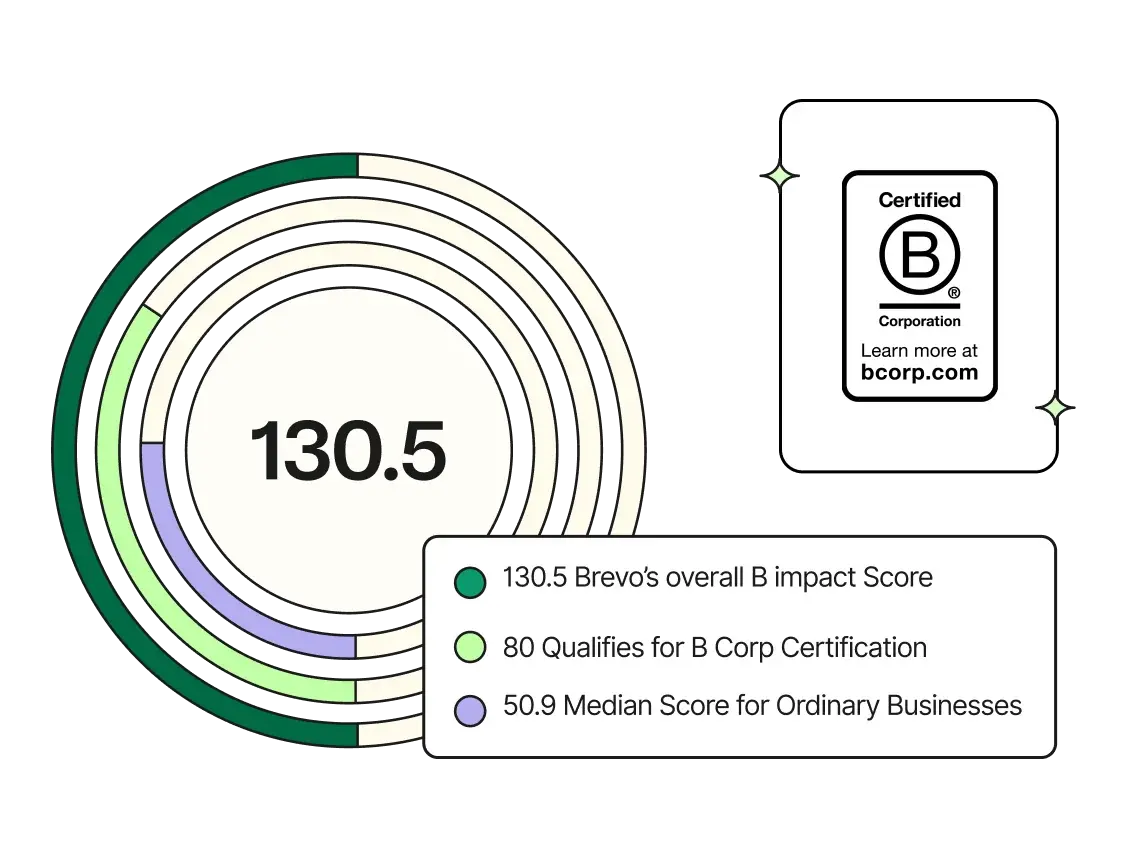 What Is a B Corp Certification?