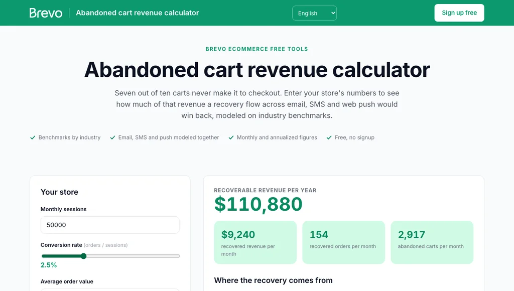 Abandoned cart revenue calculator showing recoverable revenue per year