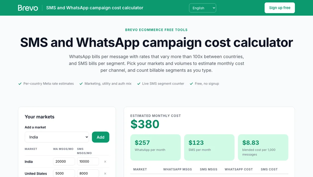 SMS and WhatsApp campaign cost calculator with markets and monthly cost