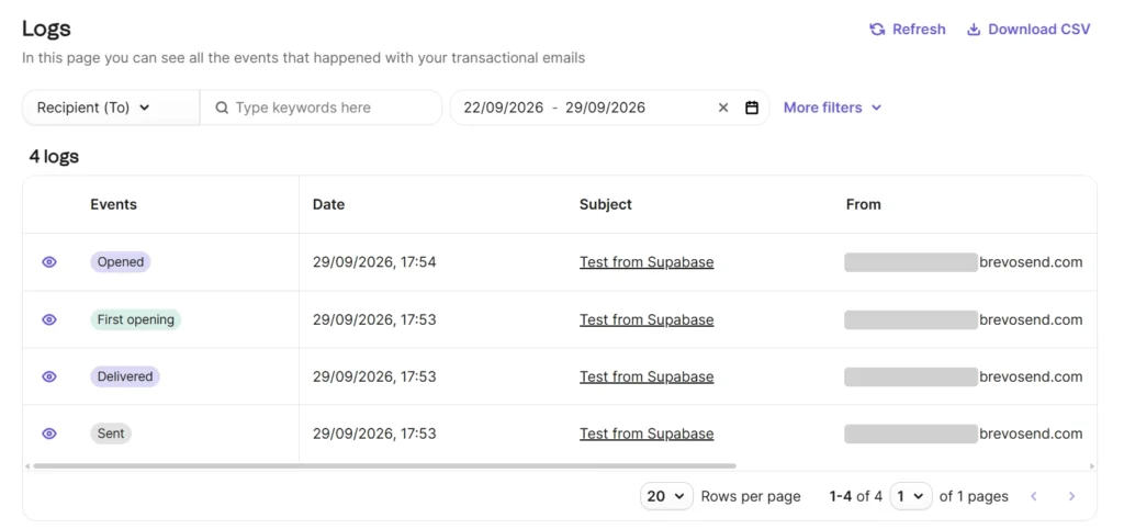 The test email in Brevo > Transactional > Logs (sender masked)