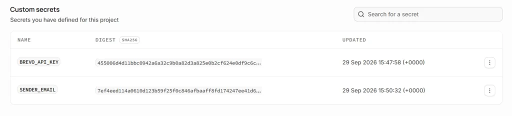 BREVO_API_KEY and SENDER_EMAIL in Supabase > Edge Functions > Secrets